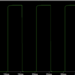 Figure 1 - PWM operation, 15A, 27V, 5ms duration, 10ms period